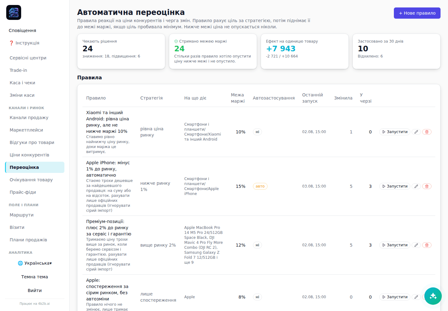 Переоцінка